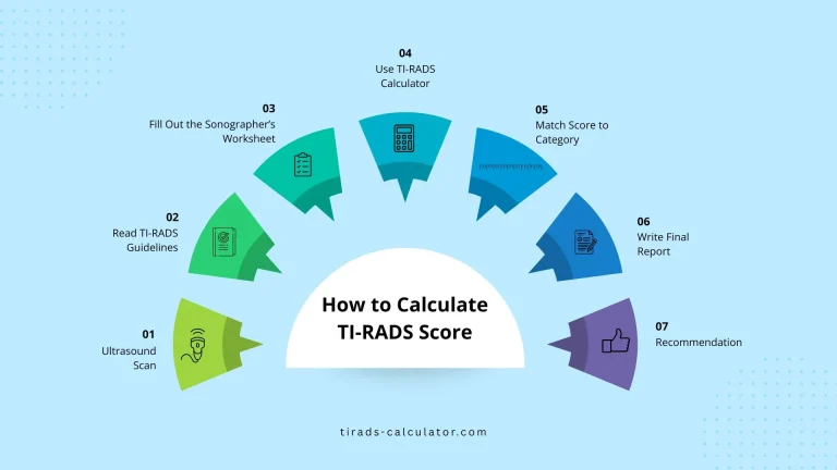 how to calculate ti-rads score