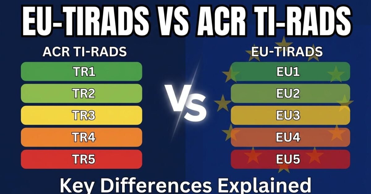 EU-TIRADS versus ACR TI-RADS comparison showing both thyroid nodule scoring systems side by side