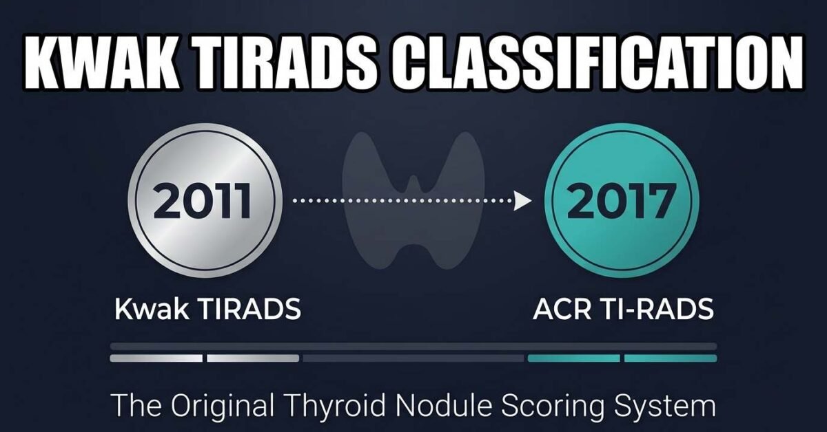 Kwak TIRADS classification timeline showing evolution from 2011 original to ACR TI-RADS 2017